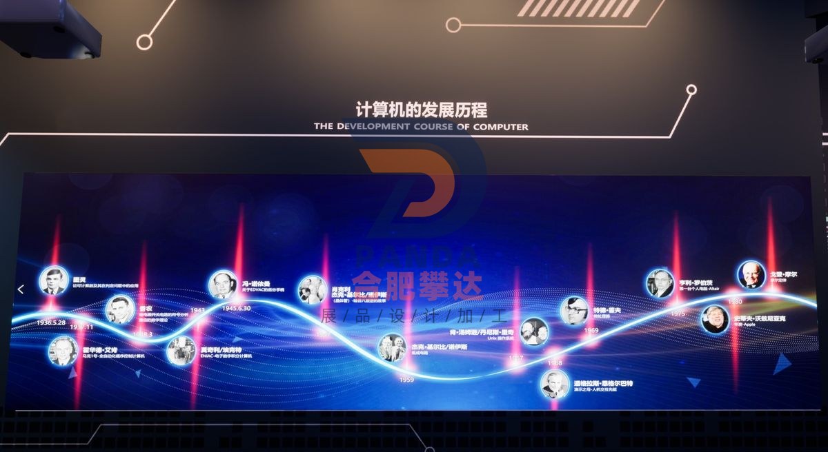 计算机的发展历程科普展品