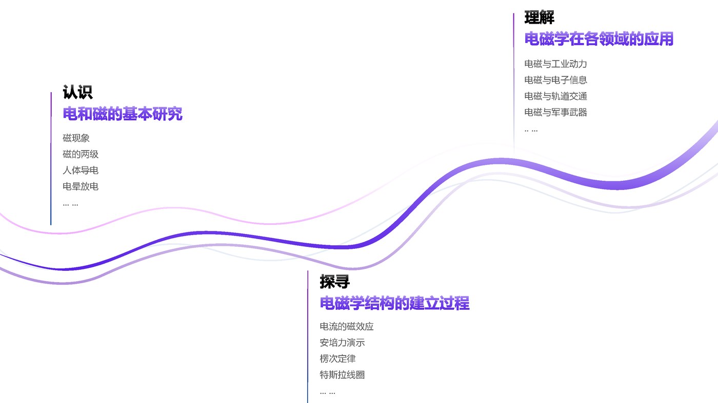 展览框架图 · 认识 / 探寻 / 理解
