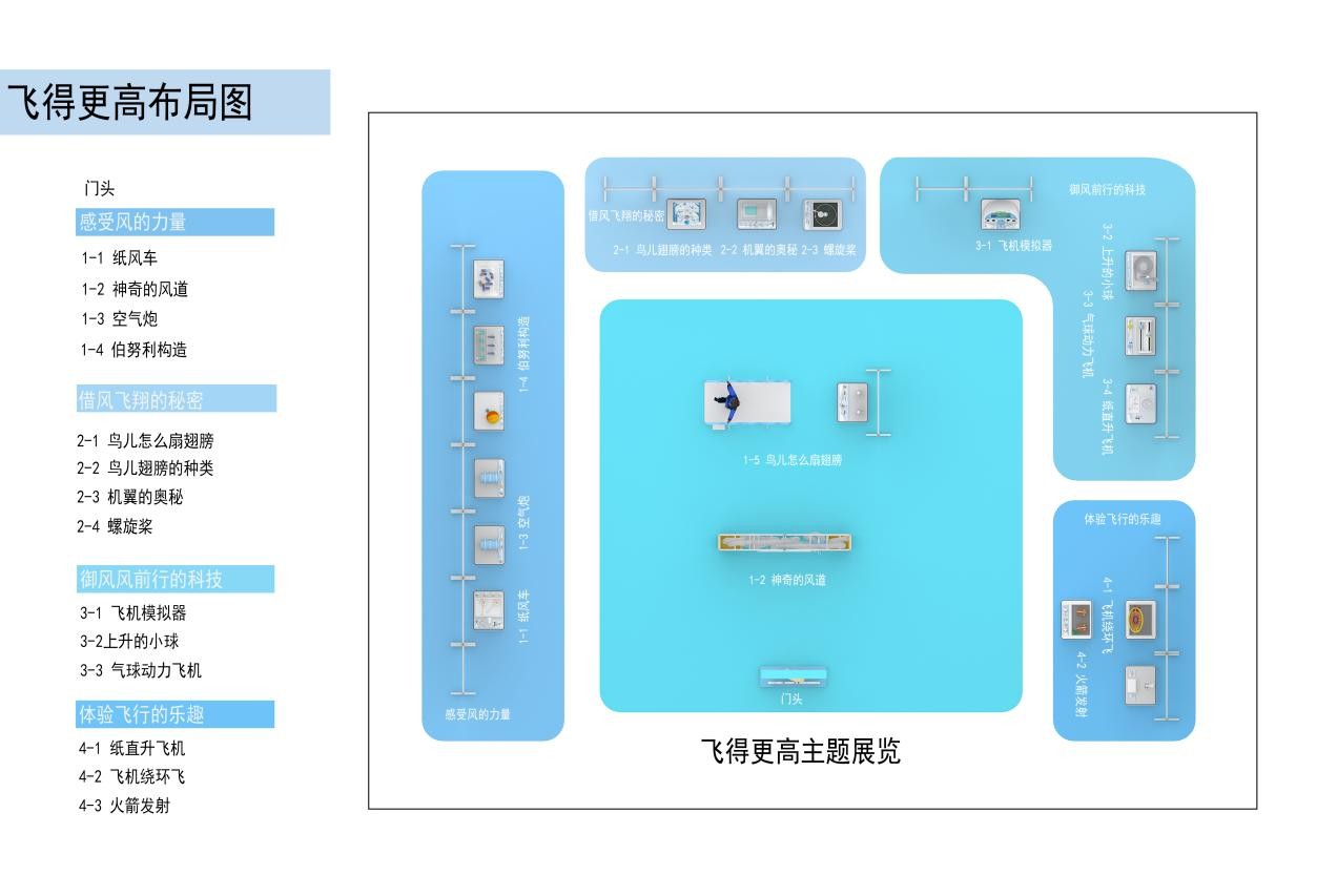 飞得更高展览布局图